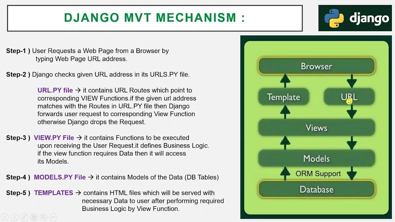Django default user. Django default user