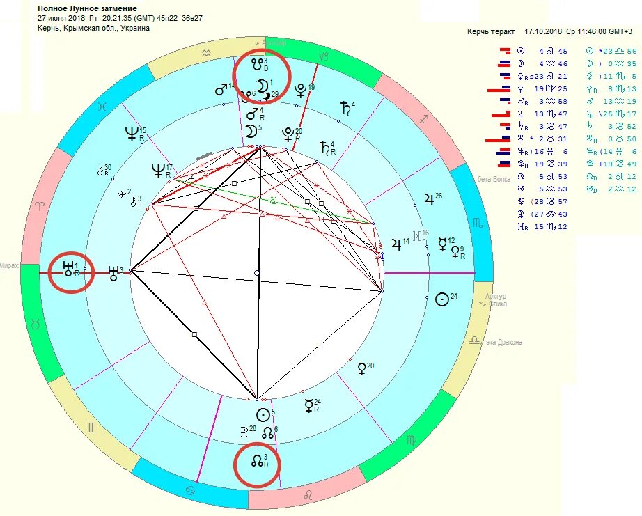 Натальная карта варя. Лунное затмение в натальной карте. Затмение в натальной карте.
