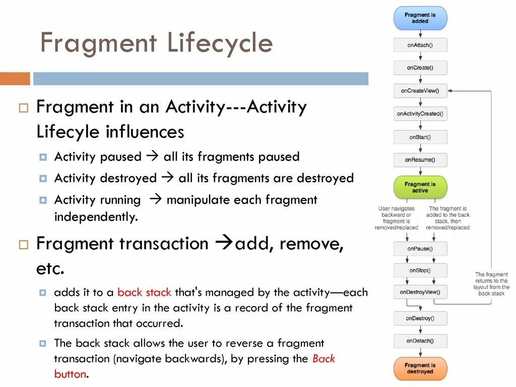 Android fragment activity. Жизненный цикл fragment. android fragment lifecycle. жизненный цикл фрагмента android. жизненный цикл fragment android.