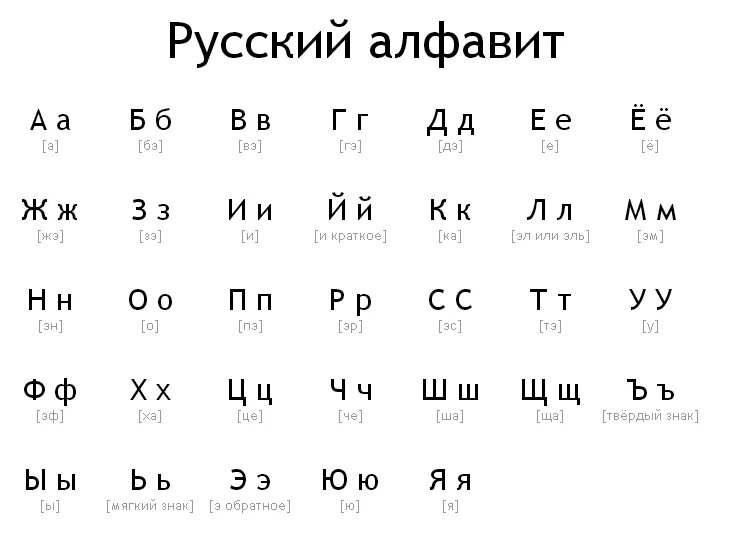 Алфавит русский по порядку с названием букв. Как называется порядок букв. Правильное название букв русского алфавита. Алфавит русский с номерами букв. Алфавит русский по порядку произношение букв.