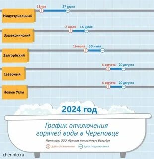 Когда дадут горячую воду спб