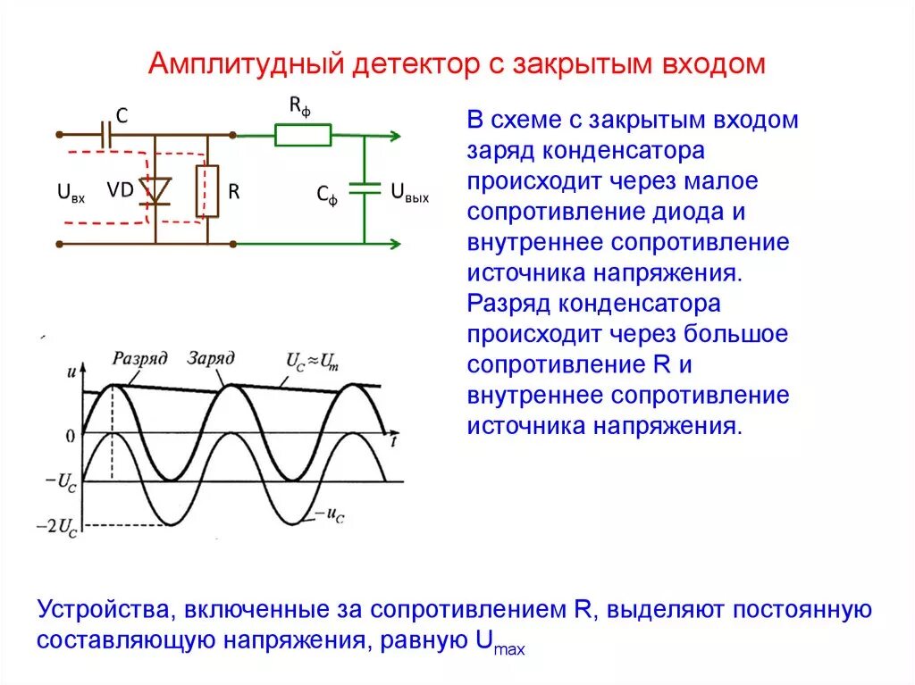 А4 детектор с риви. Схема диодного амплитудного детектора. Принципиальная схема амплитудного детектора. Схема амплитудного детектора на диоде. Линейный амплитудный детектор.