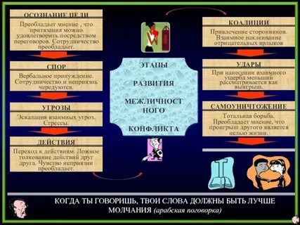Осознание конфликта