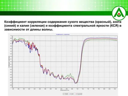 Спектральный коэффициент