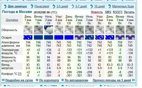 Погода в балашихе в ноябре