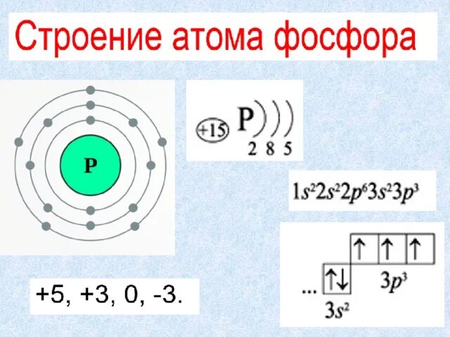 Изобразите строение электронной оболочки атомов алюминия. Система строения атома фосфора. Строение энергетических уровней фосфора. Электронная схема атома фосфора. Строение электронной оболочки фосфора.