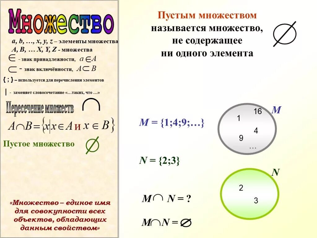 Множество элемент множества пустое множество. Пустое множество знак. Пустое множество элемент множества. Знак пустого множества в математике. Пустое множество примеры.