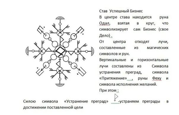 Расширение бизнеса став. Рунический став на бизнесе успех. Руны на привлечение покупателей. Руны богатства и процветания для бизнеса. Рунические ставы для бизнеса и денег.