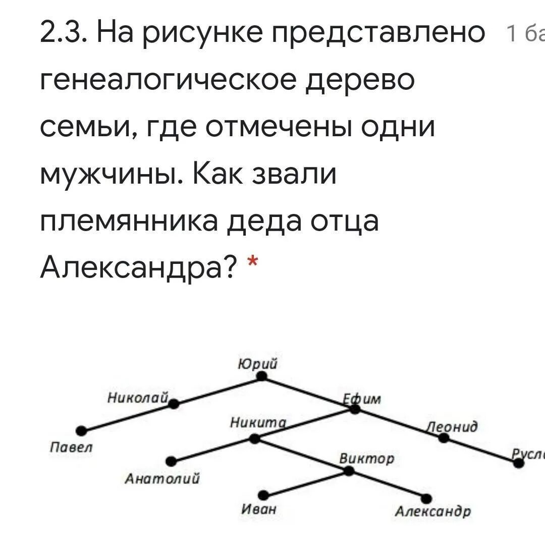 На рисунке представлено генеалогическое. Племянник дедушки кто мне приходится. Кем мне приходится племянник Деда. Как зовут племянник Хорезмский. Дерево с отношениями друг другу племянник дядя.