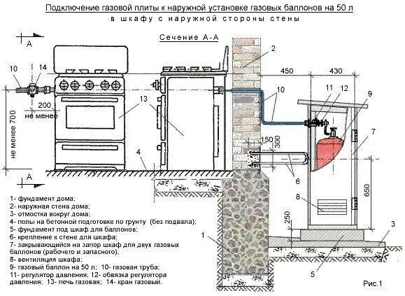 Газовая плита в частном доме требования. Схема подключения газовой плиты к баллонному газу. Схема подключения газового баллона. Схема присоединения газовой плиты. Схема подключения пропана к газовой плите.