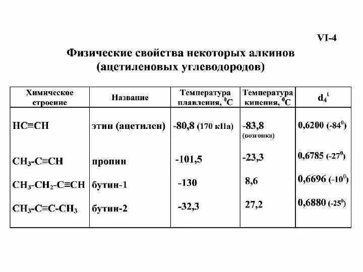 Реагенты ацетилен. Физико-химические свойства ацетилена. Кислотность ацетилена. Кислотные свойства ацетилена. Характеристика ацетилена таблица.