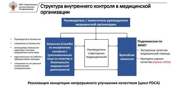 Приказ мз рф 203н