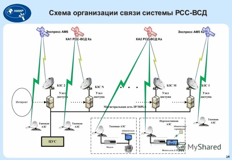 Анализ организации связи. Схема проводной и радиосвязи. Схема организации связи радиостанция. Структурная схема организации связи. Схема проводной сети связи.