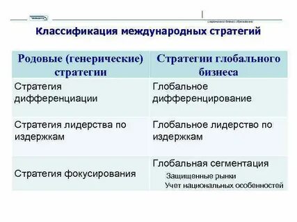 Стратегии в международных отношениях