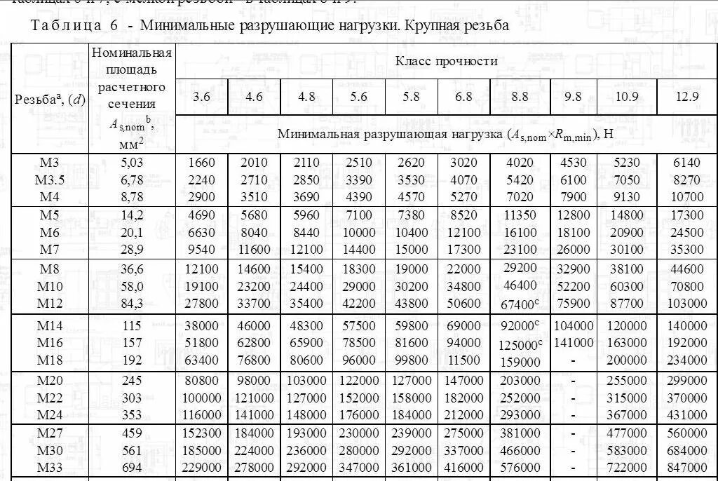 Свойство древесины выдерживать определенные нагрузки. Свойство древесины выдерживать определенные нагрузки