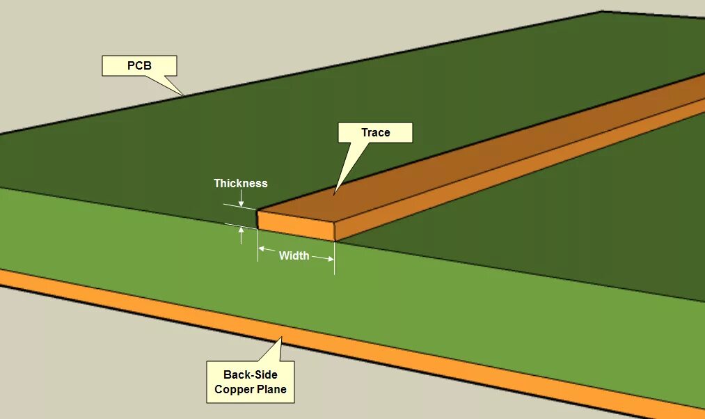 Path width