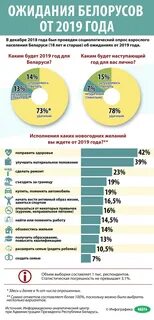 2019 год беларусь