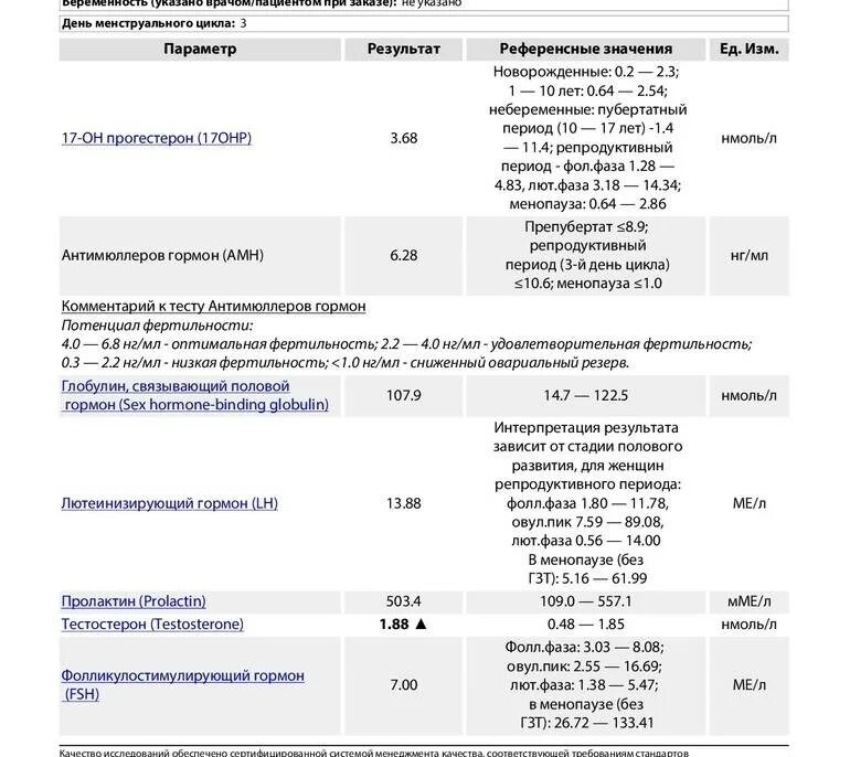 ГСПГ гормон норма. Глобулин связывающий гормоны у женщин норма. Тестостерон день цикла. Пролактин цикл. Пролактин на курсе