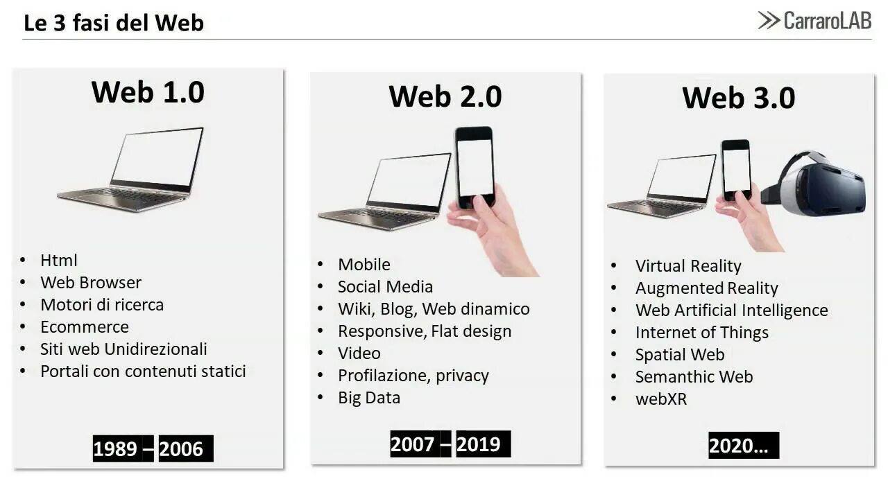 Web3 token. Web3. Web 3.0. Web 2 web 3. Web 3.0 примеры.