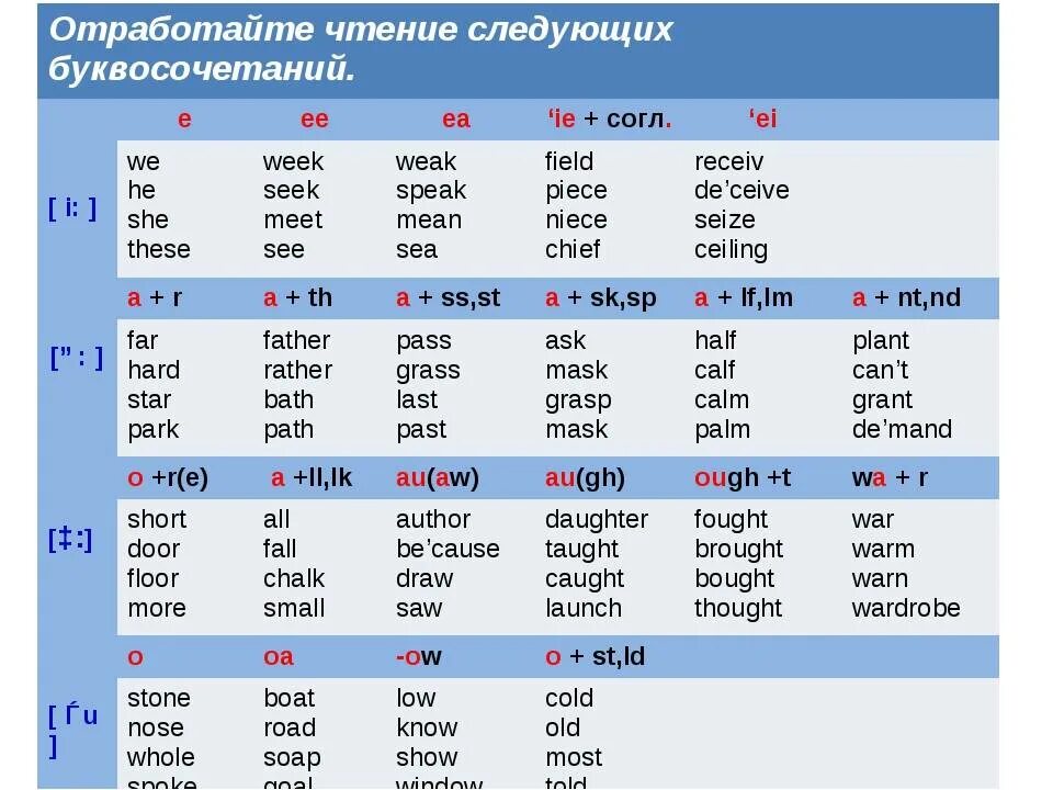 Правила чтения в английском упражнения. II правила чтения в английском. Правила чтения AA В английском языке. 4 Способа чтения в английском языке. Сочетание слов на английском