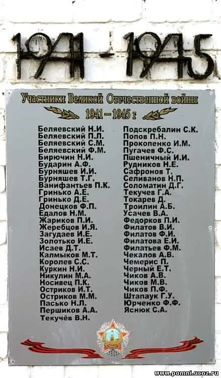 Список погибших в великой отечественной. Списки солдат погибших в Великой Отечественной войне 1941-1945 гг.