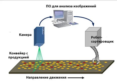 Машинное зрение методы