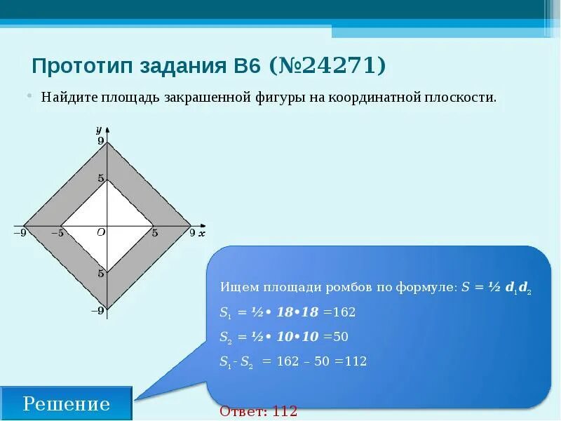 Найдите площадь закрашенной фигуры. Найдите площадь закрашенной фигуры на координатной плоскости ромба. Найти площадь закрашенной фигуры на координатной плоскости. Найдите площадь закрашенной фигуры ромб. Прототипы задания 18