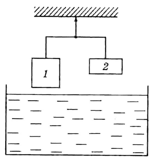 На весах уравновешены два тела. Весы уравновешены. Два одинаковых кубика погружены в сосуды с жидкостями. Нарушится ли равновесие. На весах уравновешены 2 1