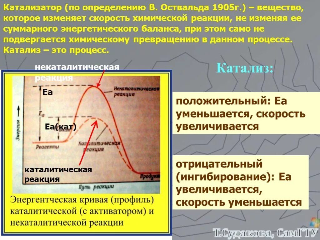 Динамическая обменная емкость. Катализ и катализаторы. Динамическая обменная емкость. Что такое катализатор в химии определение. Катализаторы в химии.