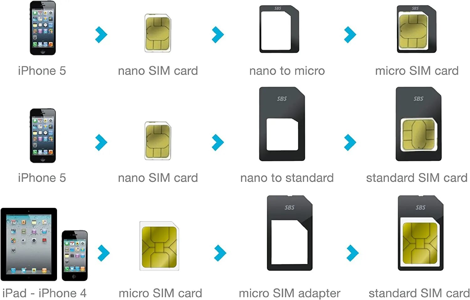 Iphone 15 pro симки. Nano SIM что это такое в айфоне 14. Что такое Nano SIM на айфоне. E SIM iphone 14. Iphone 14 2 Nano SIM.