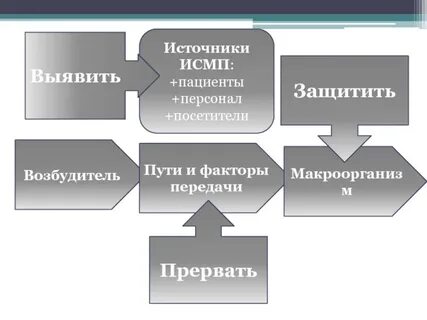 Источники исмп