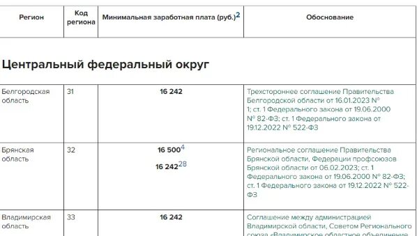 Мрот в московской области на сегодняшний. МРОТ С 1 января 2024. МРОТ В Оренбургской области с 1 июля.