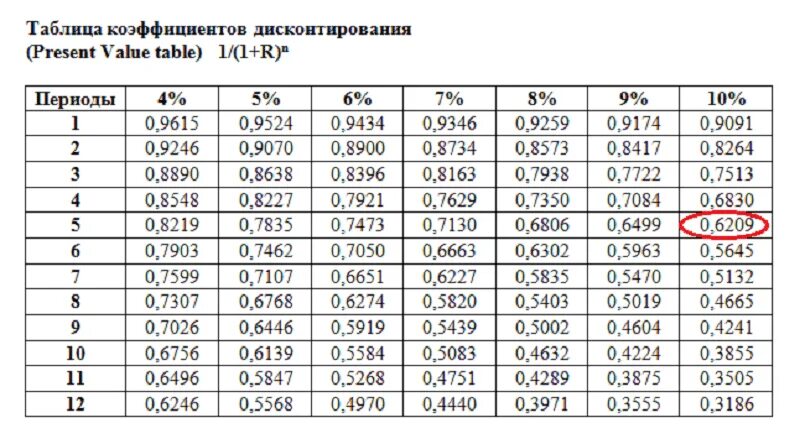 Дисконтирование в 1с