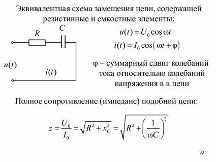 Полное сопротивление z