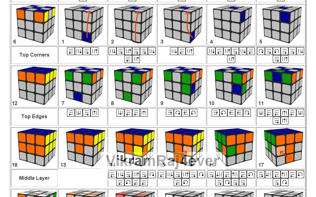 Рубик сбор. Сборка кубика Рубика Рубикс. Как собрать кубик Рубика 3х3 для начинающих. Схема кубика Рубика Рубикс. Как собирать кубик рубик 3 на 3.