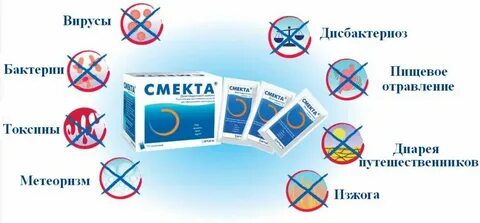 Смекта при интоксикации