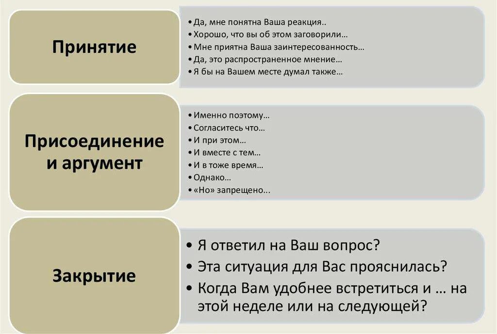Отработка выражений