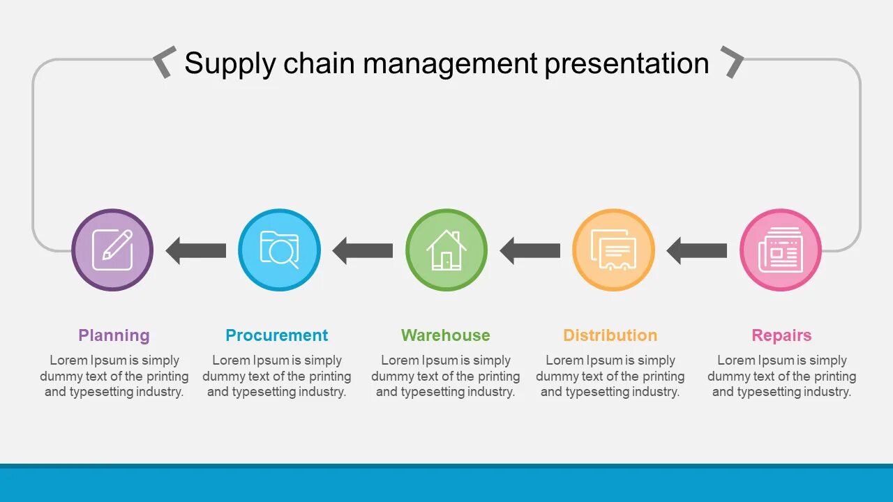 Presentation process