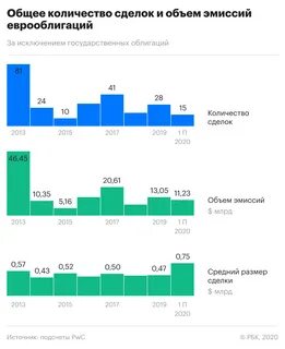 Рус еврооблигации