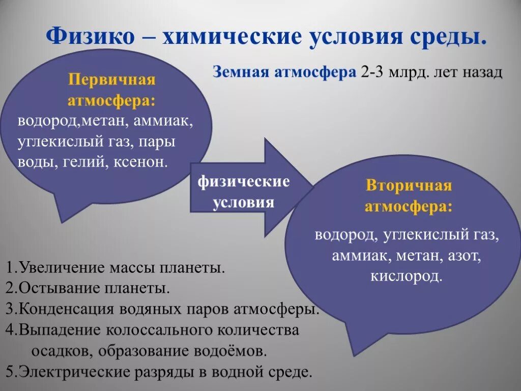 Условия первобытной земли. Вторичная атмосфера. Химические предпосылки возникновения жизни. Химические предпосылки возникновения жизни на земле. Первичная и вторичная атмосфера.