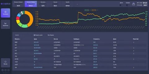 Binance trade