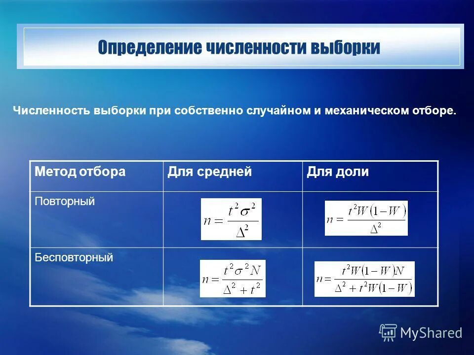 Выборка в статистике формулы. Определение необходимой численности выборки статистика. Случайная выборка формула. Численность собственно случайной выборки. Формула численности выборки при повторном отборе.