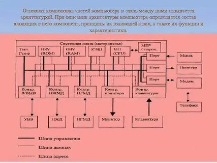 Перечислить основные элементы схем