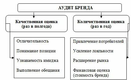 Вторых аудит