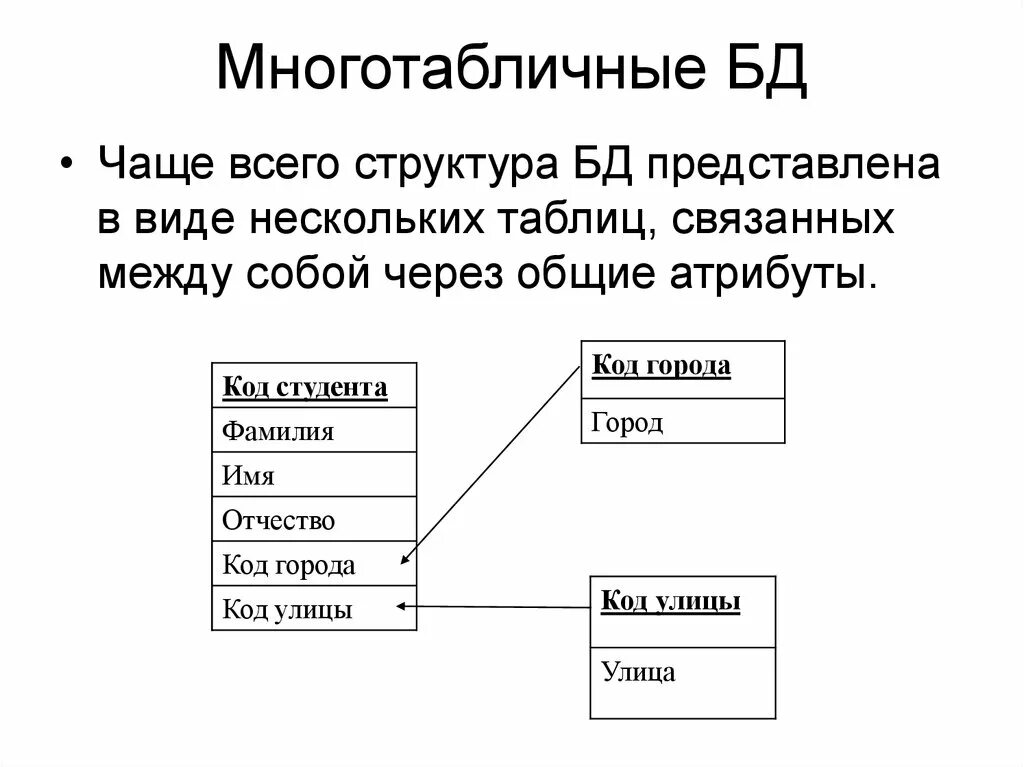 Связь между таблицами реляционной базы данных. Многотабличные базы данных примеры. Проектирование многотабличной базы данных таблица. Пример проектирование многотабличной базы данных. Многотабличнеыб азы данных.