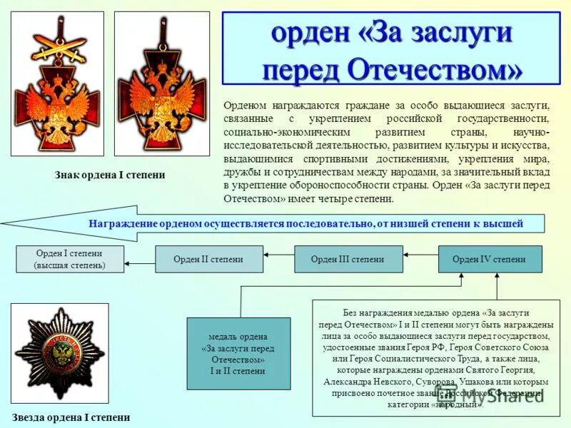 За какие заслуги перед отечеством дают. За какие заслуги перед отечеством дают. Звезда ордена за заслуги перед отечеством 1 степени. Орден за заслуги перед отечеством с мечами планка. Орден за заслуги перед отечеством 1 степени с мечами.