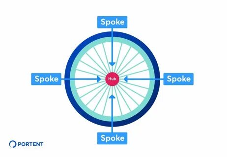 Spoke
