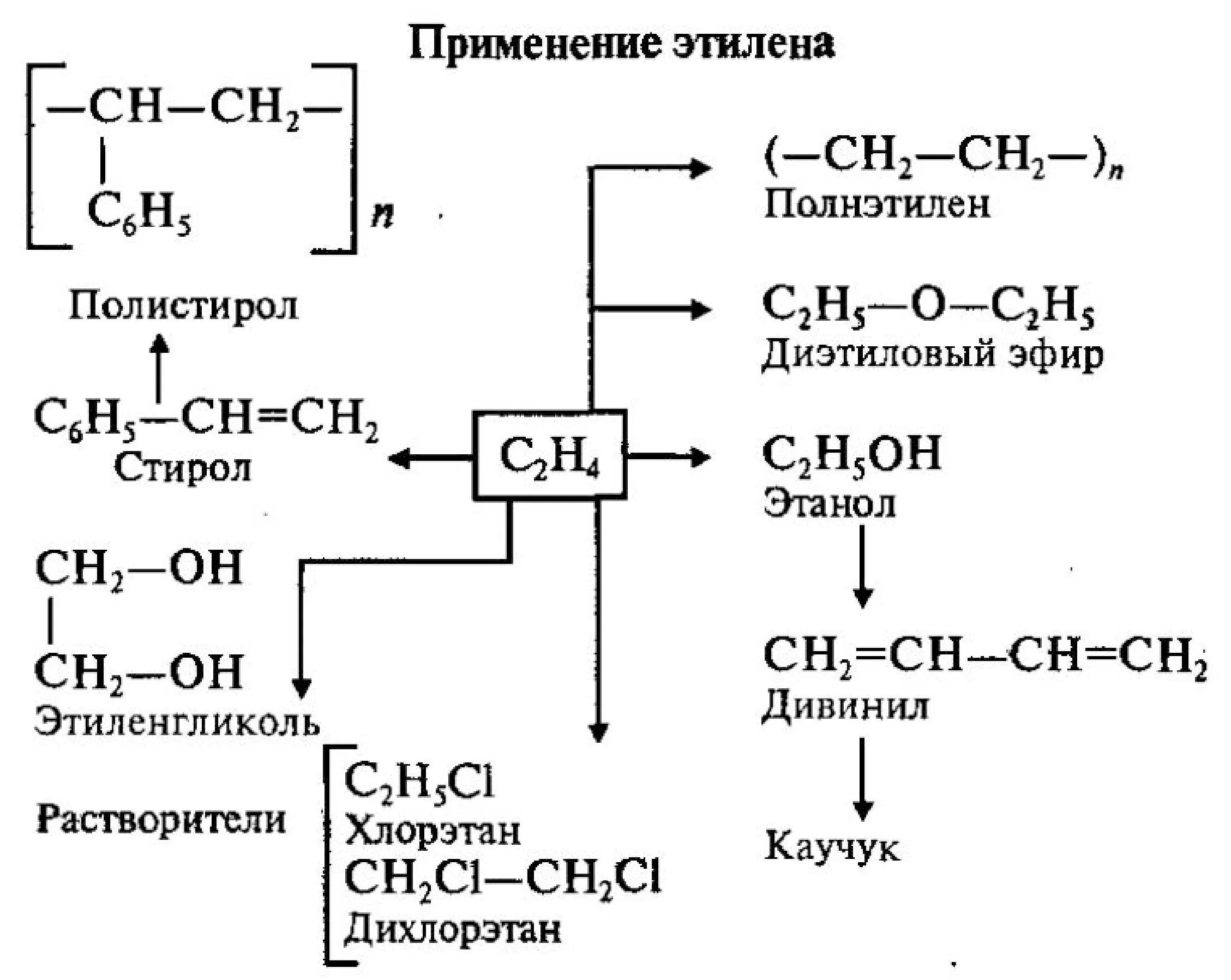 Схема применения этилена. Качественная реакция на Алкены. Взаимодействие алкенов с серной кислотой. Какие реакции являются качественными реакциями на Алкены. Выделяют этилен