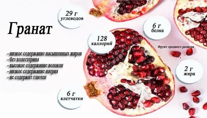 Сколько весит 1 гранат. Калорийность граната 1 шт. калорий в гранате с косточками. гранат ккал на 100. ккал граната с косточками.