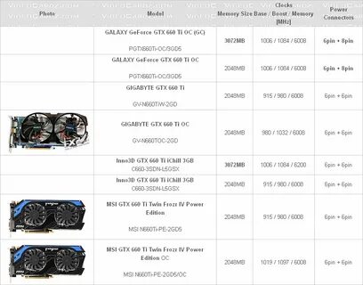 Geforce 660 характеристики